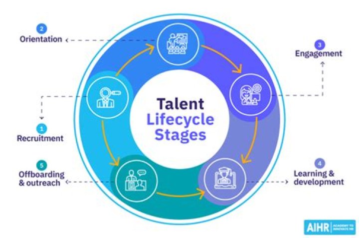 A Journey Of Talent And Excellence