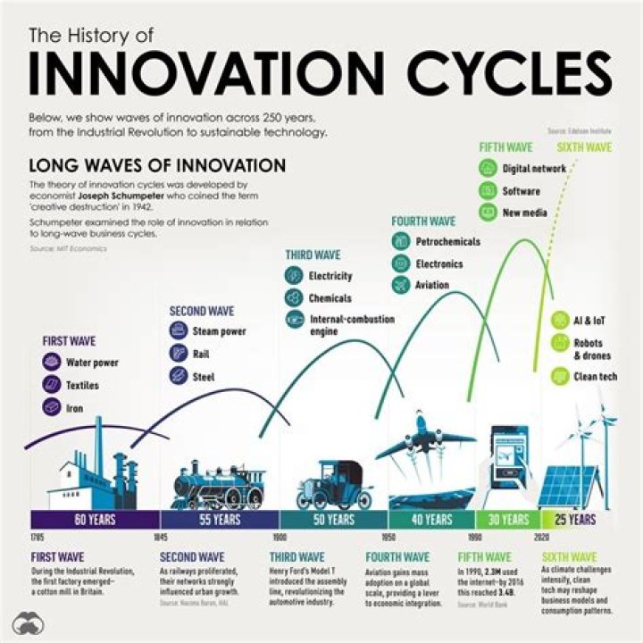 A Life Story Of Innovation And Flavor