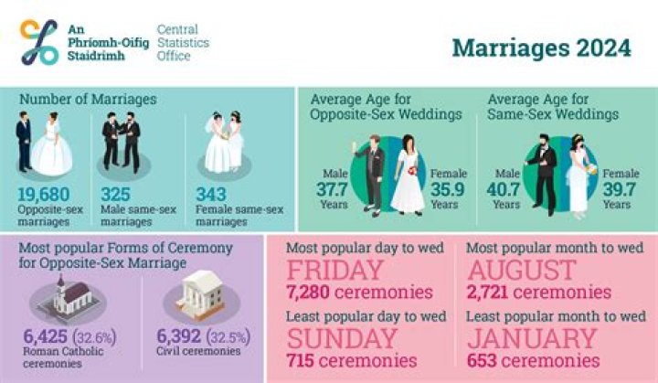 Al Gore's Marital Status Update: Is He Still Married In 2024?