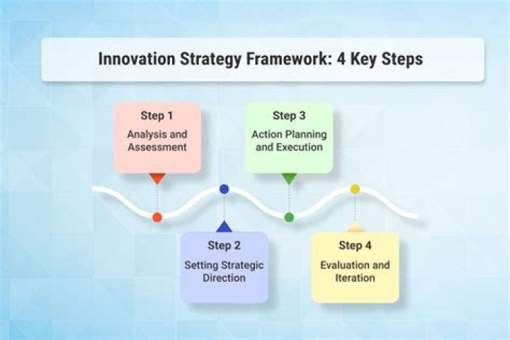 Expert Insights: Jerry Timmons, The Master Of Innovation And Strategy