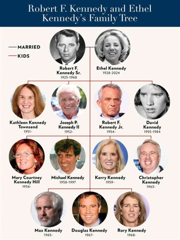 Explore His Family Tree Today