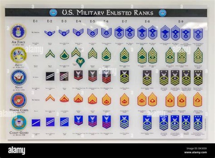 Exploring The Comprehensive List Of Military Ranks