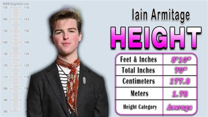 Iain Armitage's Age In 2023: A Comprehensive Look