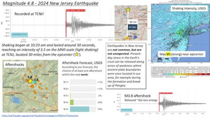 John Milne: Renowned Earthquake Expert And Pioneer Obituary