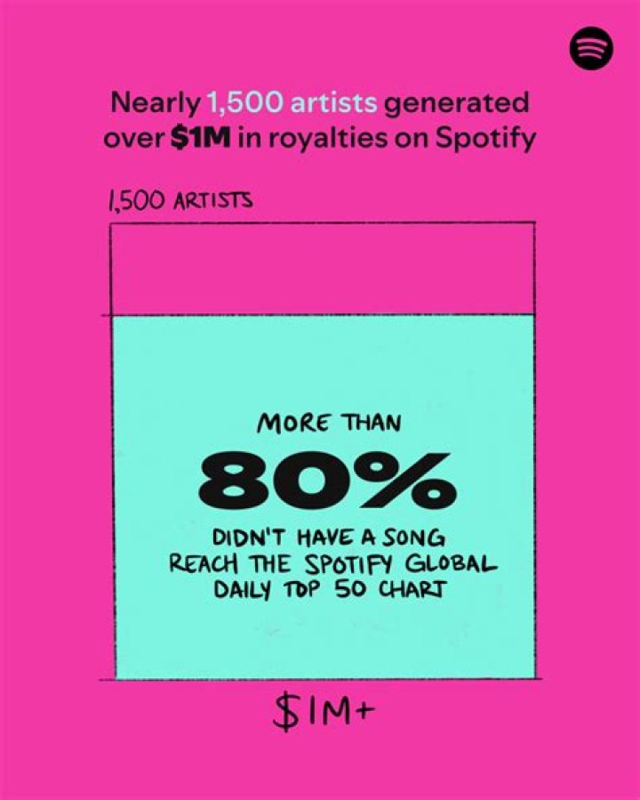 Justin Bieber's Impact On The Music Industry: A Comprehensive Guide