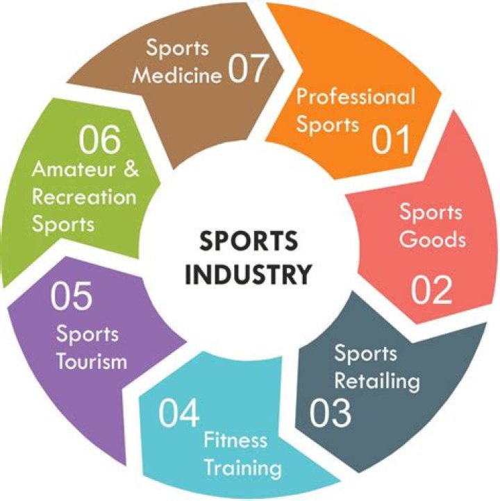 Meet Chris Hippensteel: Unlocking Success In The Sports Industry