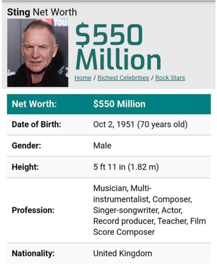 Sting Net Worth Predictions: How Much Will He Be Worth In 2024?
