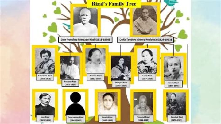 Uncovering Cardi B's Maternal Lineage: A Comprehensive Exploration Of Her Mother's Identity